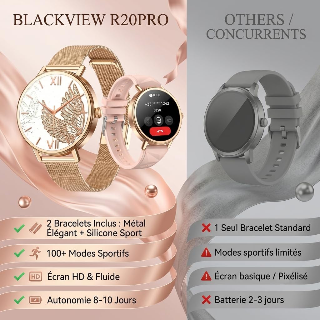 Detalle 2 de Blackview Montre Connectée Femme – 1,26'', Appel Bluetooth, Suivi du Cycle et 100+ Modes sportifs