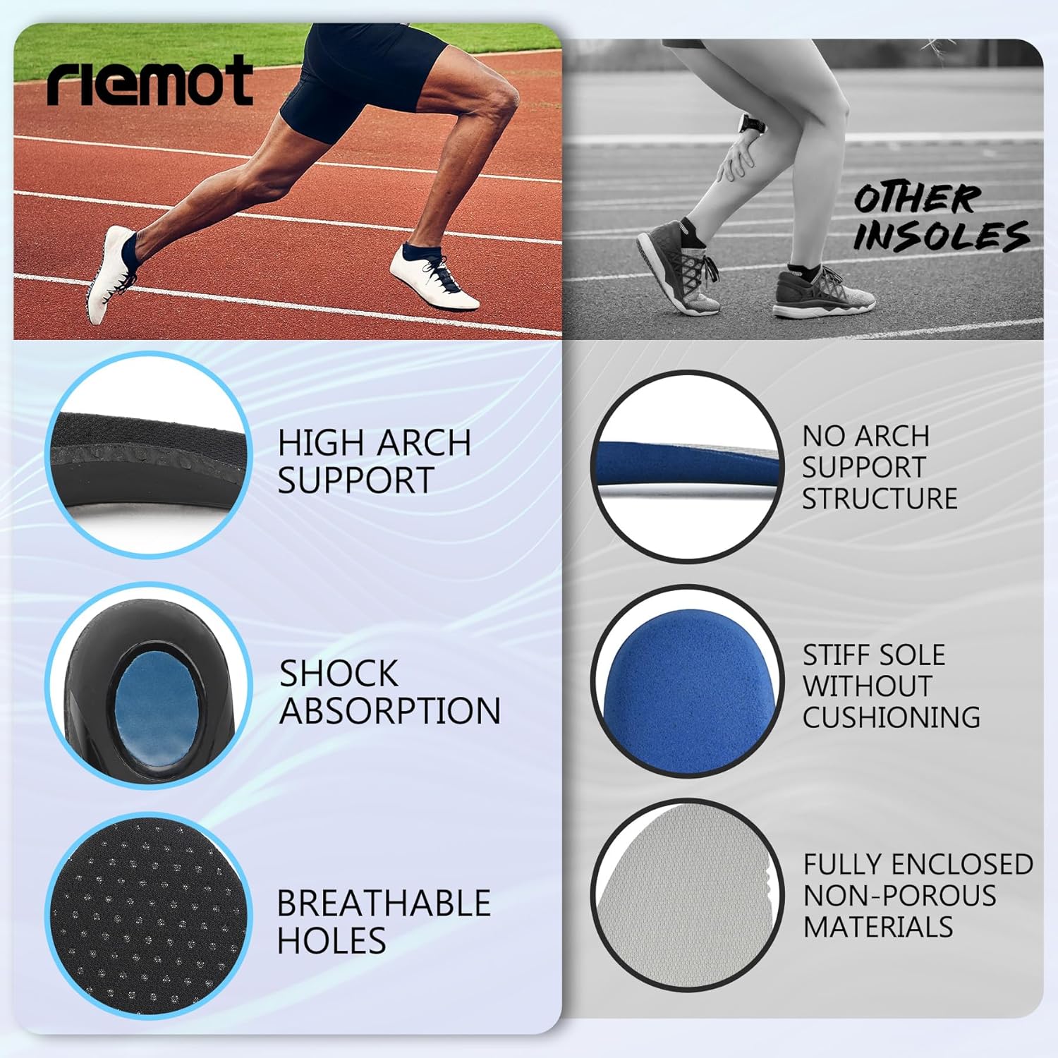 Thumbnail 3 de riemot arch support shoe inserts with U-heel design for plantar fasciitis and flat feet (UK 3–13)