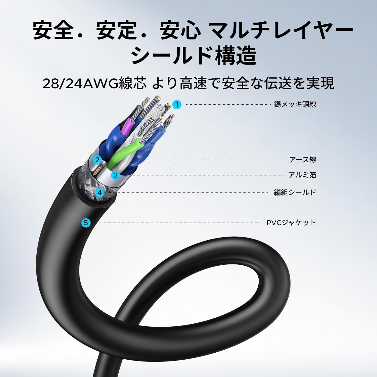 Detalle de UGREEN USB2.0 USB-A延長ケーブル 1m オス-メス PVC素材・SR補強