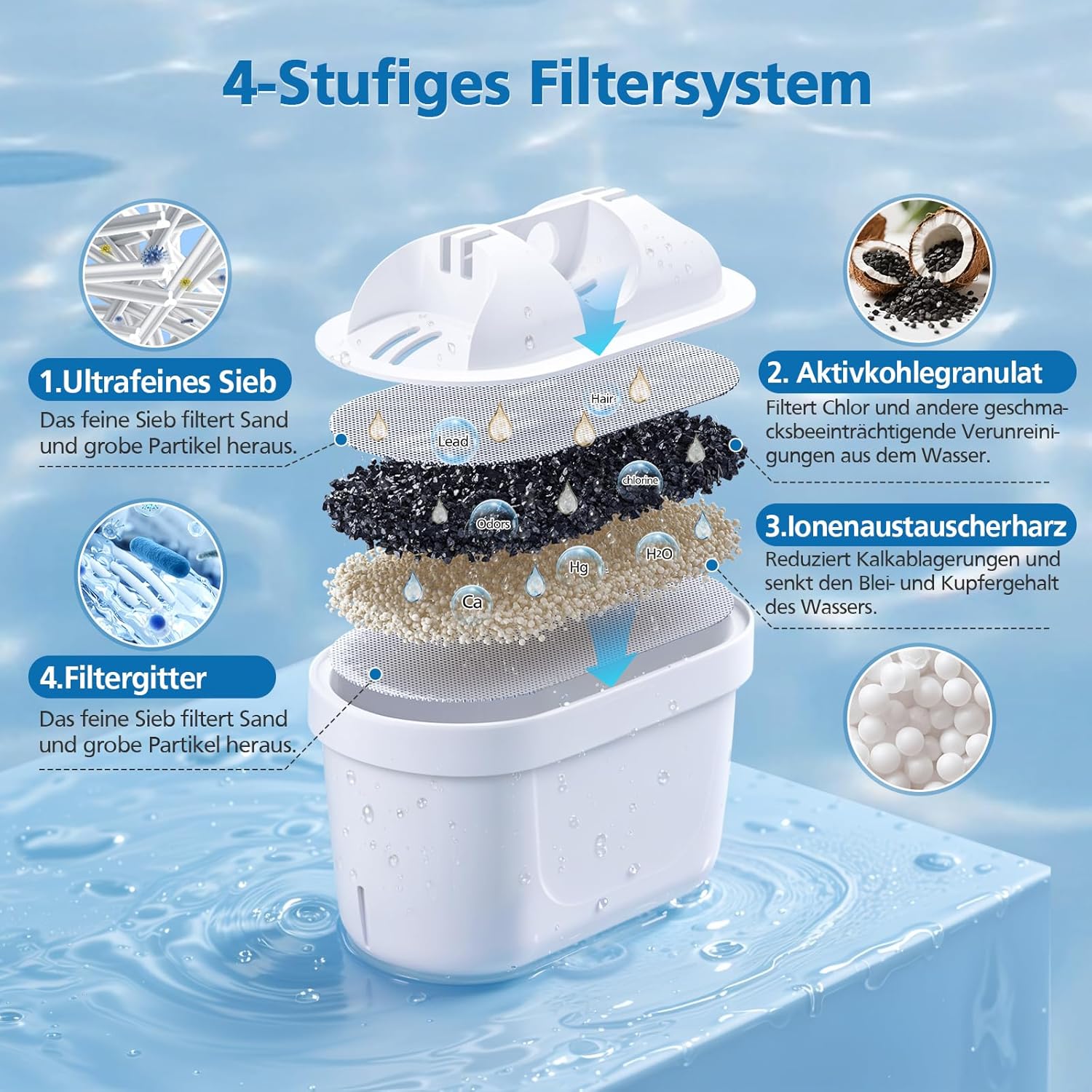 Thumbnail 1 de isinlive 8 Pack Wasserfilter für Brita Maxtra+ 8er-Pack