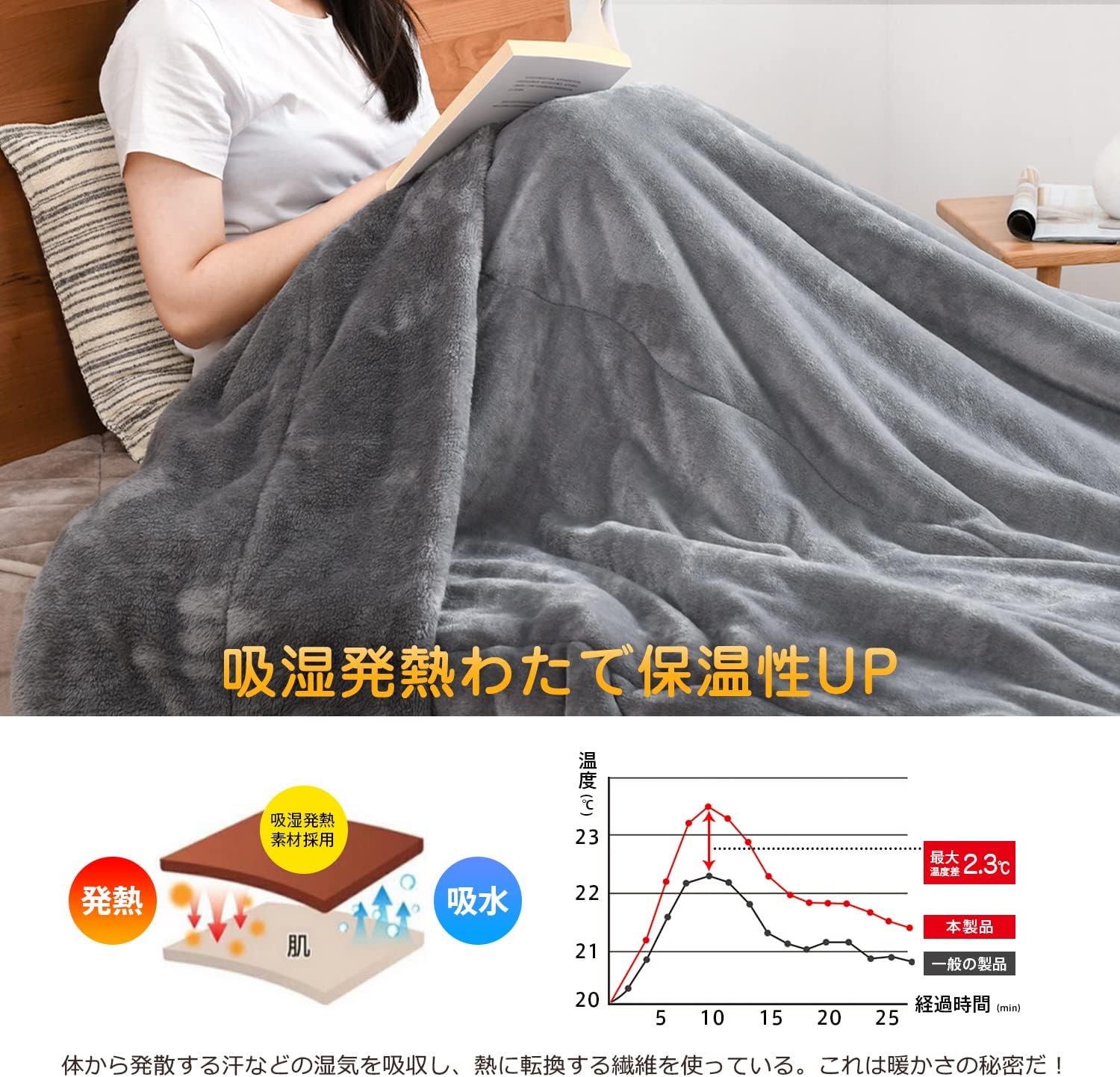 Detalle 2 de クモリ(Kumori) SG-MH-Q 三層構造の掛け毛布 シングル 140×200cm フランネル・襟付き グレー