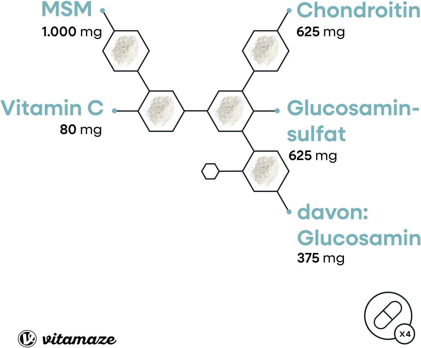 Detalle de VITAL-Komplex mit Glucosamin, Chondroitin, MSM & Vitamin C – hochdosiert, 240 Kapseln (Made in Germany)