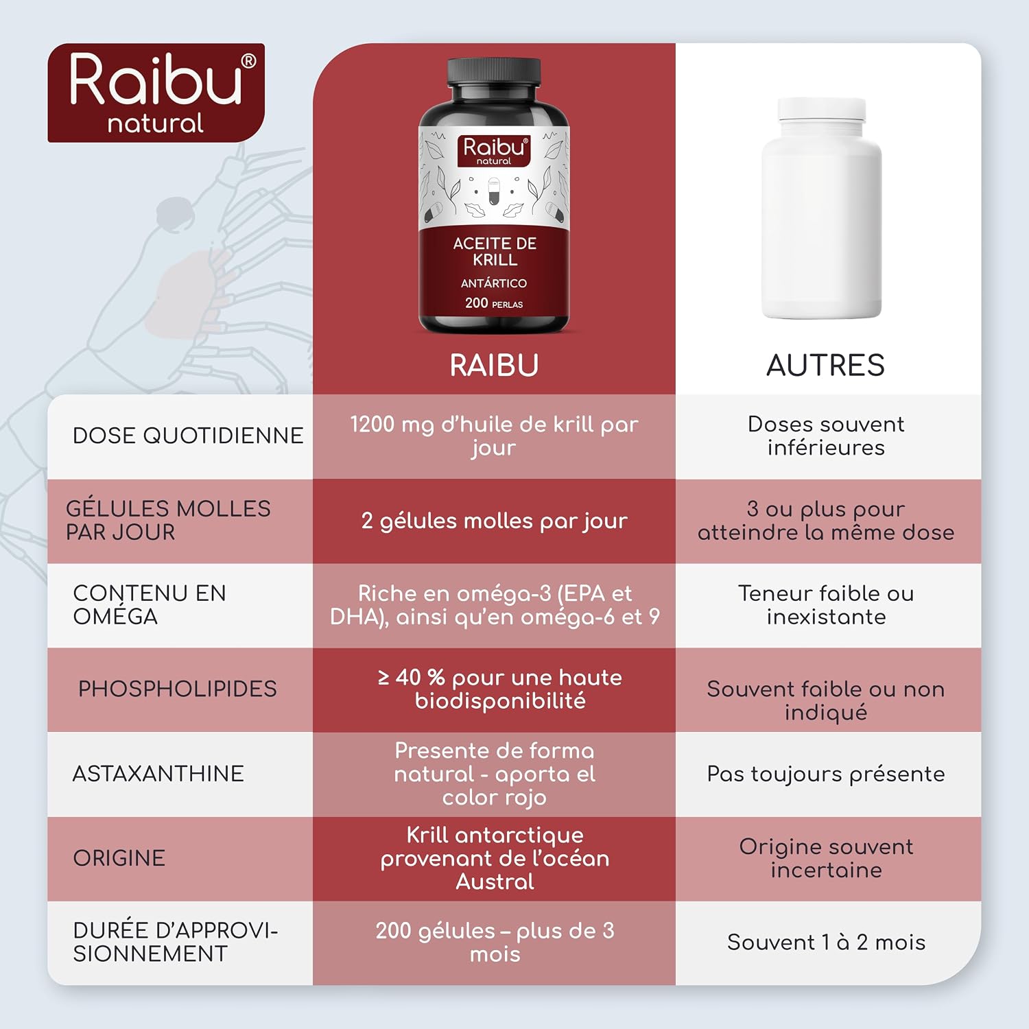 Thumbnail 5 de Huile de Krill d’Antarctique 200 Gélules – 1 200 mg/jour, astaxanthine, Oméga-3 (EPA/DHA) et phospholipides