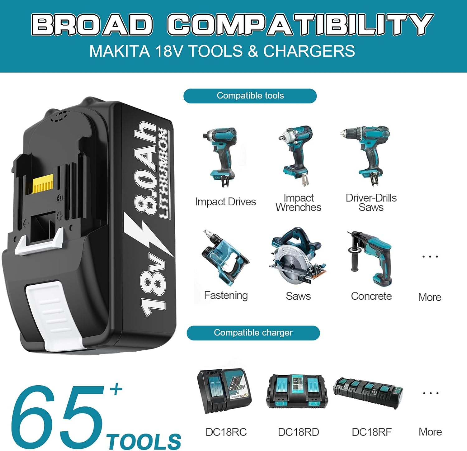 Detalle 2 de 4× 18V 8.0Ah Li‑Ion Ersatzakku für Makita 18V + 6A DC18RD Dual-Port Ladegerät (für BL1850/BL1860 & mehr)
