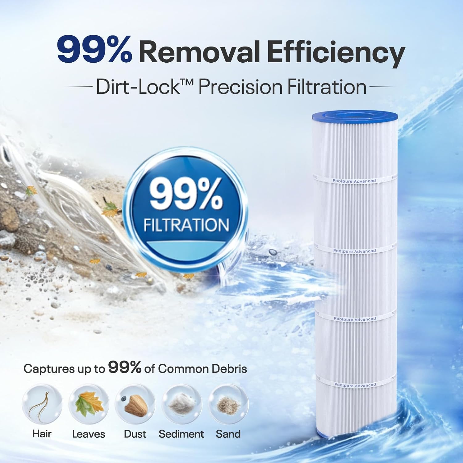 Detalle 2 de PoolPure PCC105-PAK4 4-Pack Cartridge Filter (replaces Pentair Clean and Clear Plus 420)
