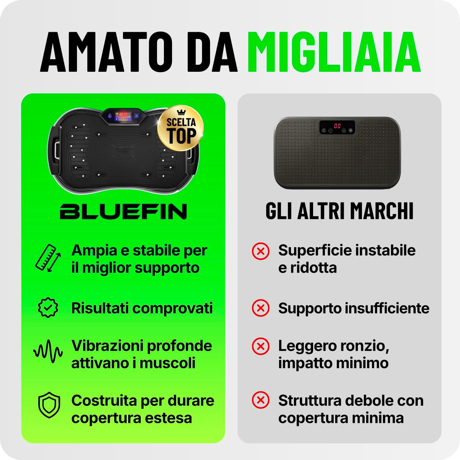 Detalle 1 de Bluefin Fitness Ultra Slim Plus 180 livelli 📟