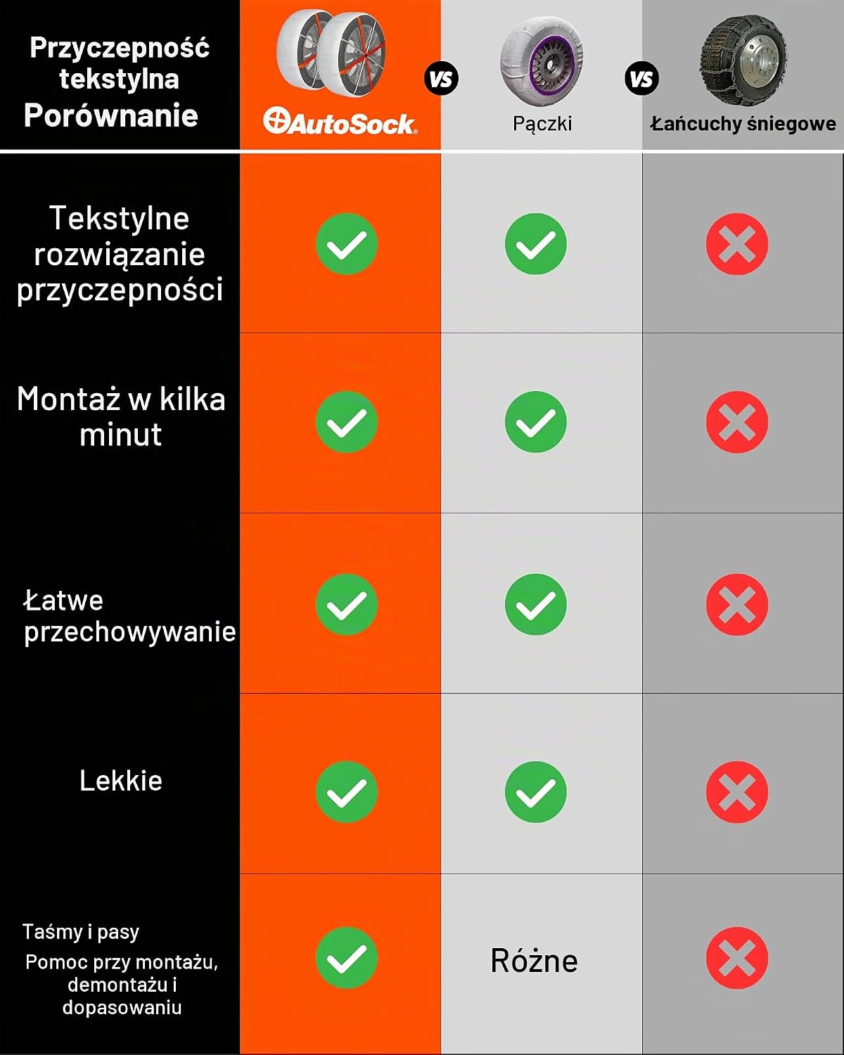 Detalle 1 de AutoSock AS_HP_698E – tekstylne osłony trakcyjne na śnieg i lód