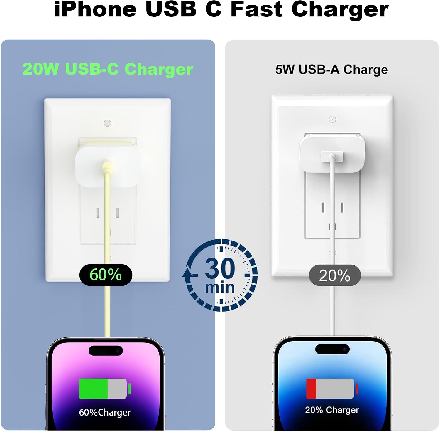 Detalle 2 de GREPHONE 20W USB-C Wall Charger 4-Pack