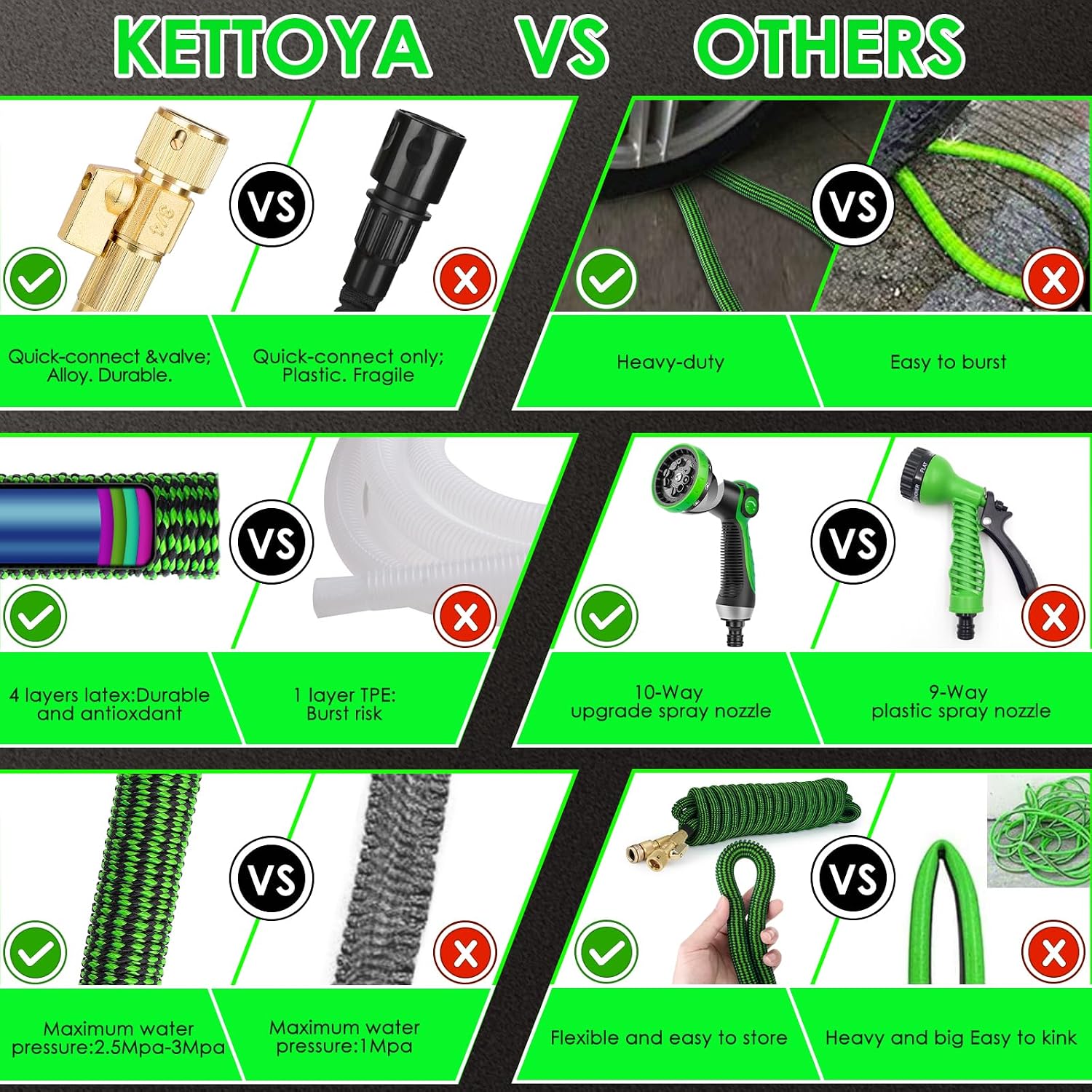 Thumbnail 5 de KETTOYA 100FT Expandable Garden Hose