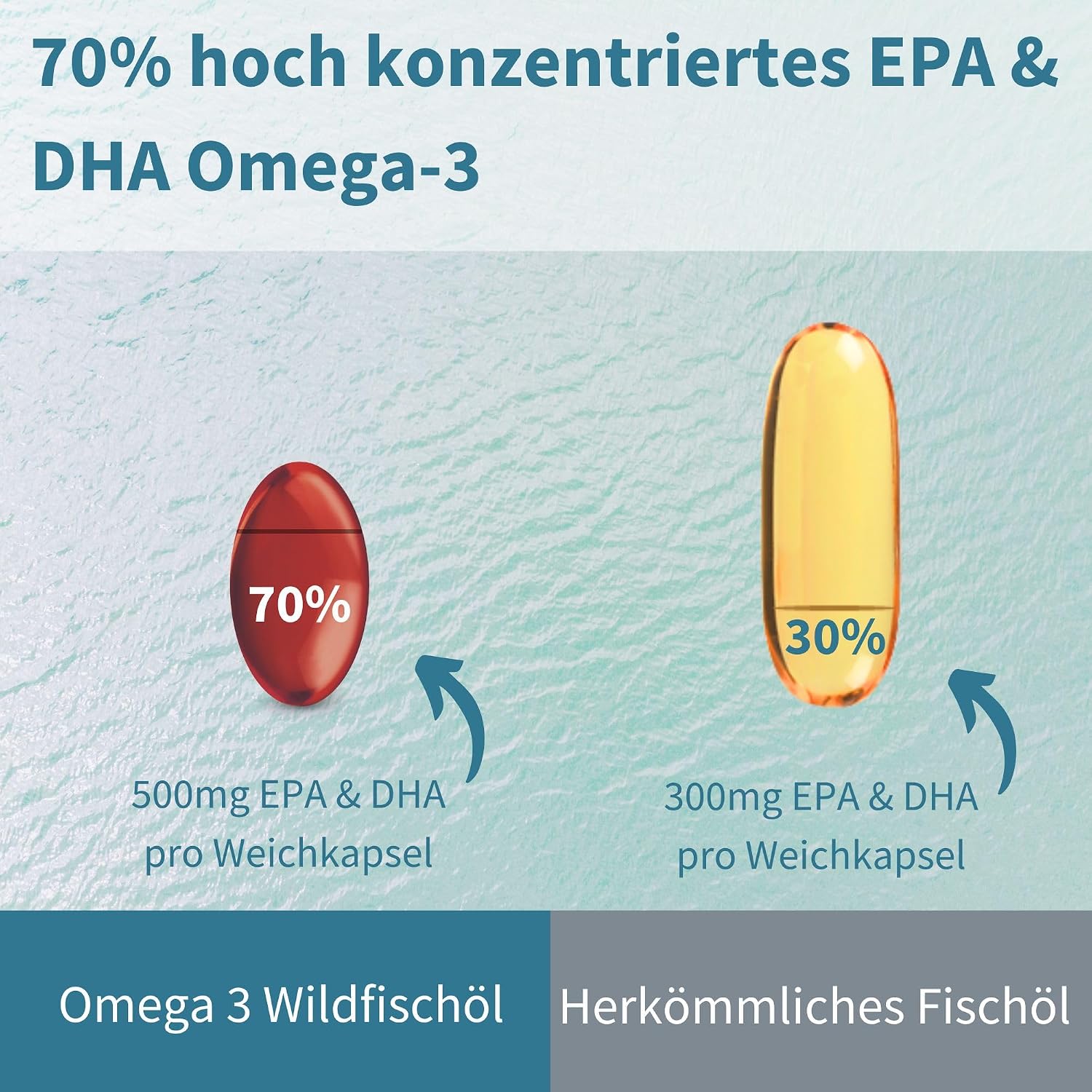Thumbnail 2 de Igennus Omega-3 Wildfischöl & Astaxanthin rTG – 180 Weichkapseln mit EPA 670 mg & DHA 330 mg