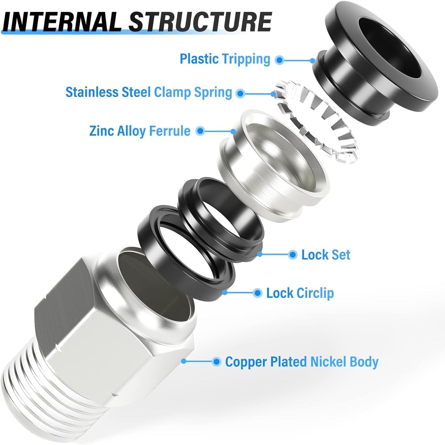 Thumbnail 1 de TAILONZ PNEUMATIC Copper Male Straight Push-in Fittings PC12-03 (Pack of 10)