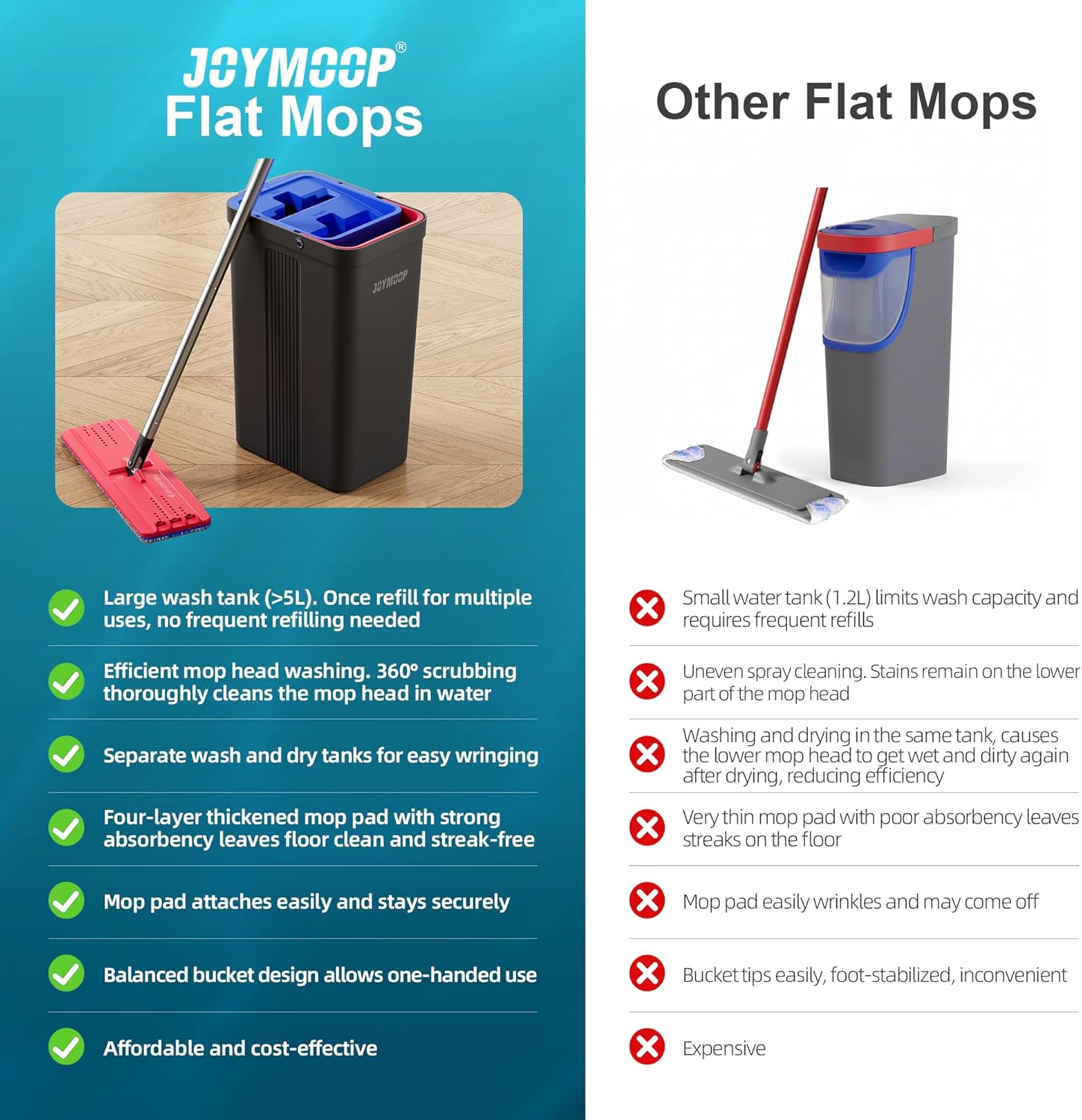 Thumbnail 4 de JOYMOOP Mop and Bucket Set with 6 Pads ⚙
