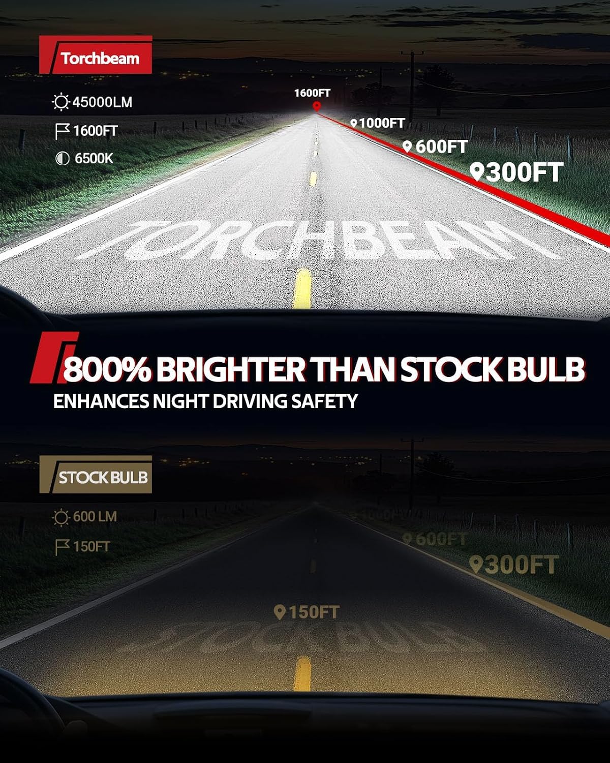 Detalle 2 de Torchbeam H11 Bulbs Kit 45000 LM