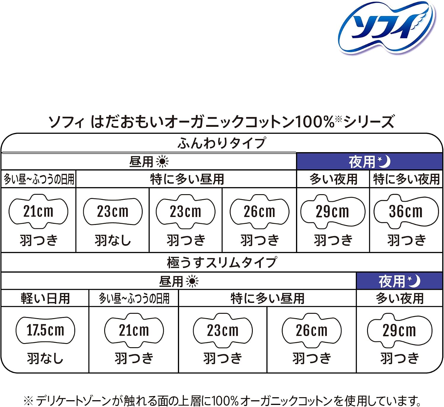 Thumbnail 4 de ソフィ はだおもい オーガニックコットン 多い夜用 羽つき 29cm 26枚入り
