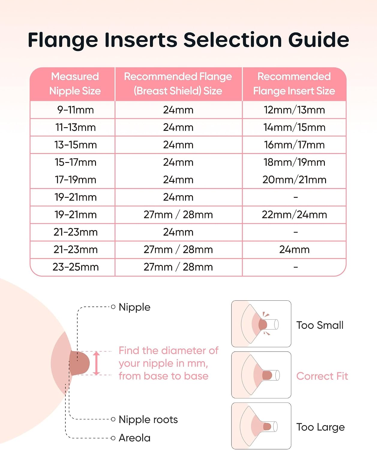 Thumbnail 5 de Nuliie 10PCS Flange Inserts (13/15/17/19/21mm) for 24mm Breast Pumps