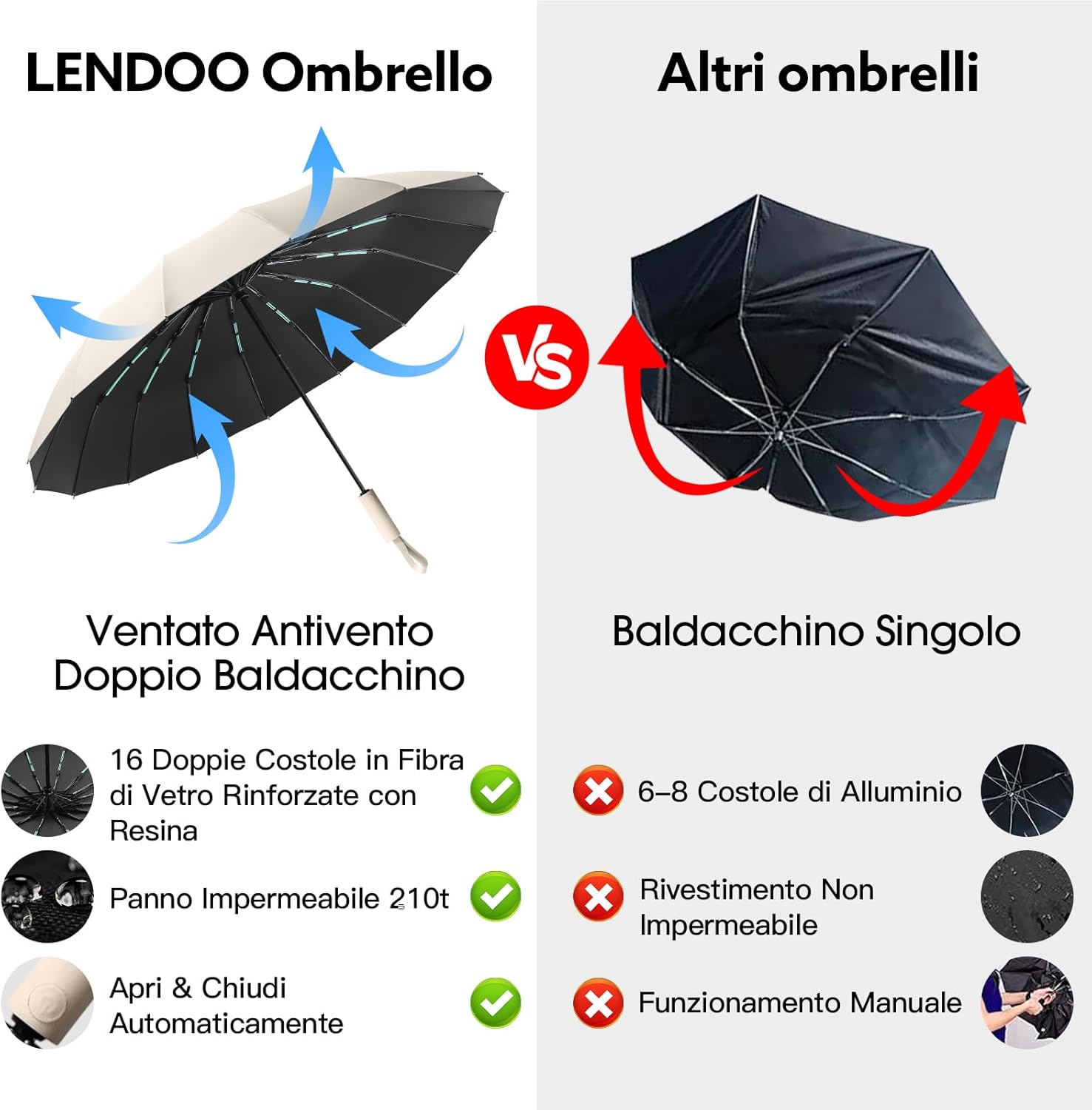 Detalle 2 de LENDOO Ombrello pieghevole antivento con apertura automatica – 16 coste, UPF>50, peso 580 g