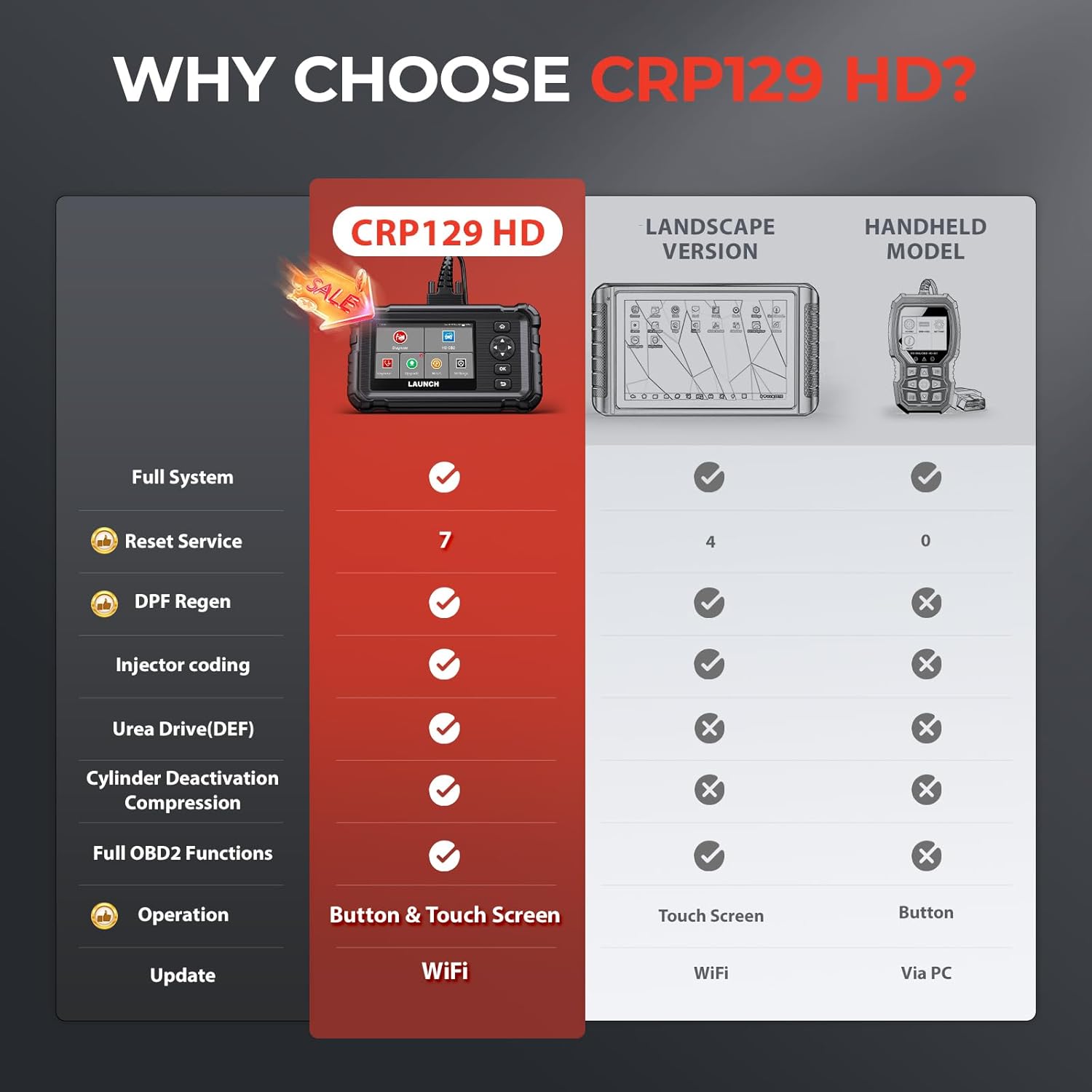 Thumbnail 6 de LAUNCH CRP129HD Heavy Duty Truck Scanner for Diesel Diagnostics, DPF Regen, and Speed Limit Adjust Reset
