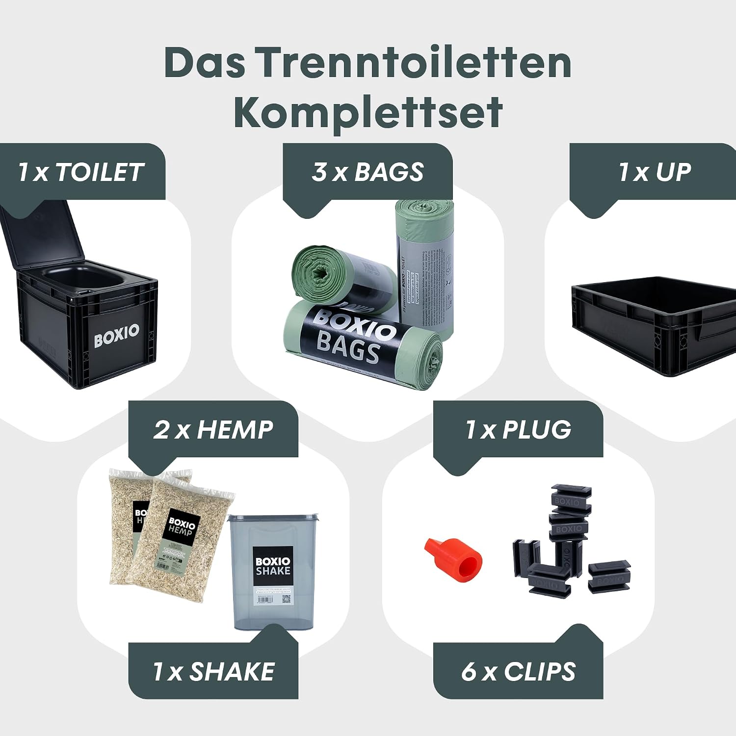 Detalle de BOXIO Toilet Max+ Komplettset – Chemiefreie Trenntoilette auf Eurobox-Basis für Camping, Van und Outdoor