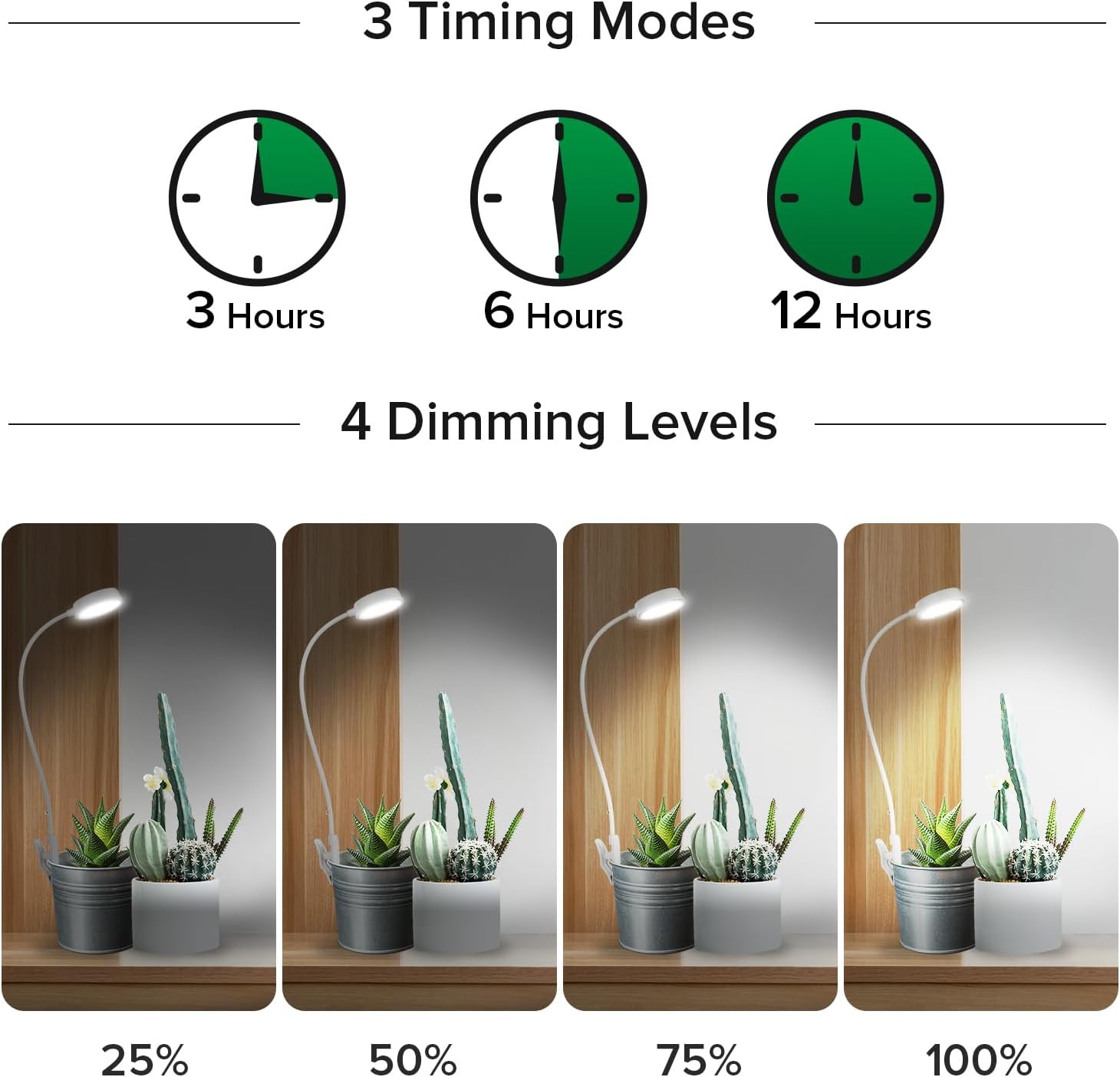Thumbnail 2 de SANSI Lampada per coltivazione 10W con clip 🌱