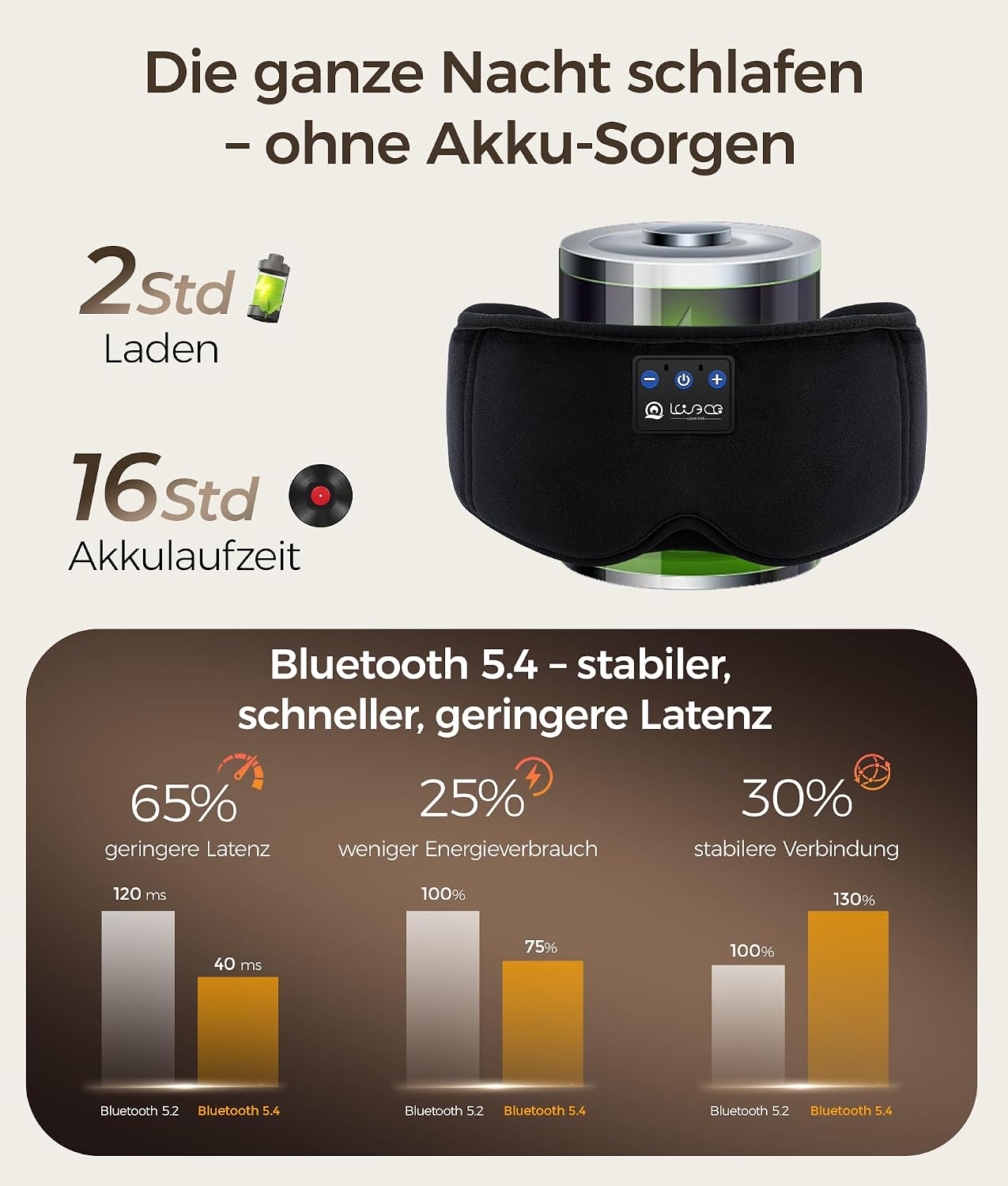 Detalle de LOVE EYE Masque de Sommeil Bluetooth avec Écouteurs Sans Fil – Bandeau Audio 100% Occultant