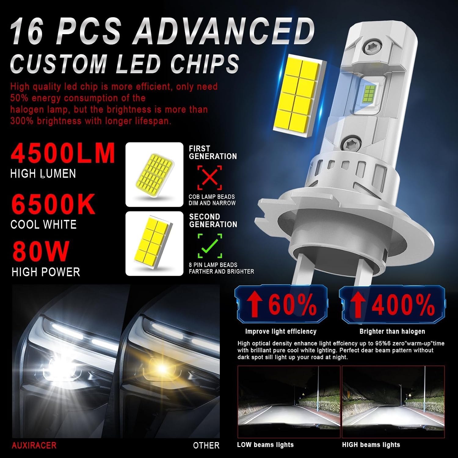 Detalle de Kit conversion LED H7 20000 lm (80 W) 6500 K – 2 ampoules, faisceau réglable à 360°