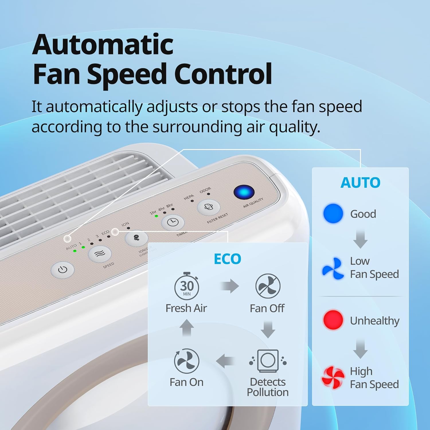 Thumbnail 6 de Coway Airmega AP-1512HH True HEPA Air Purifier