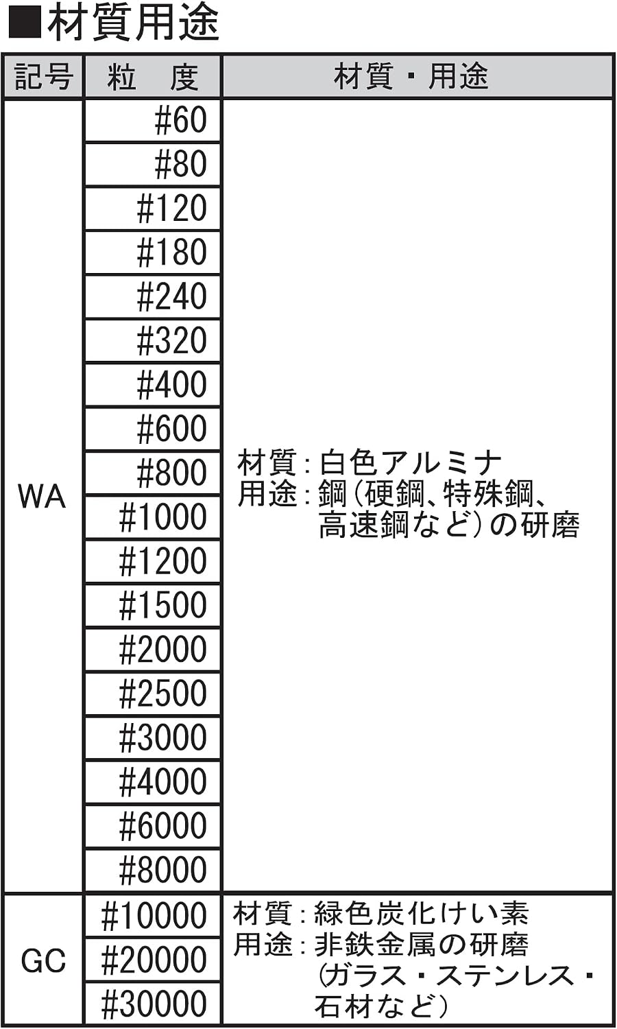Detalle de 新潟精機 SK ポリッシングパウダー GC#30000 研磨材|炭化ケイ素・エクストラファイン