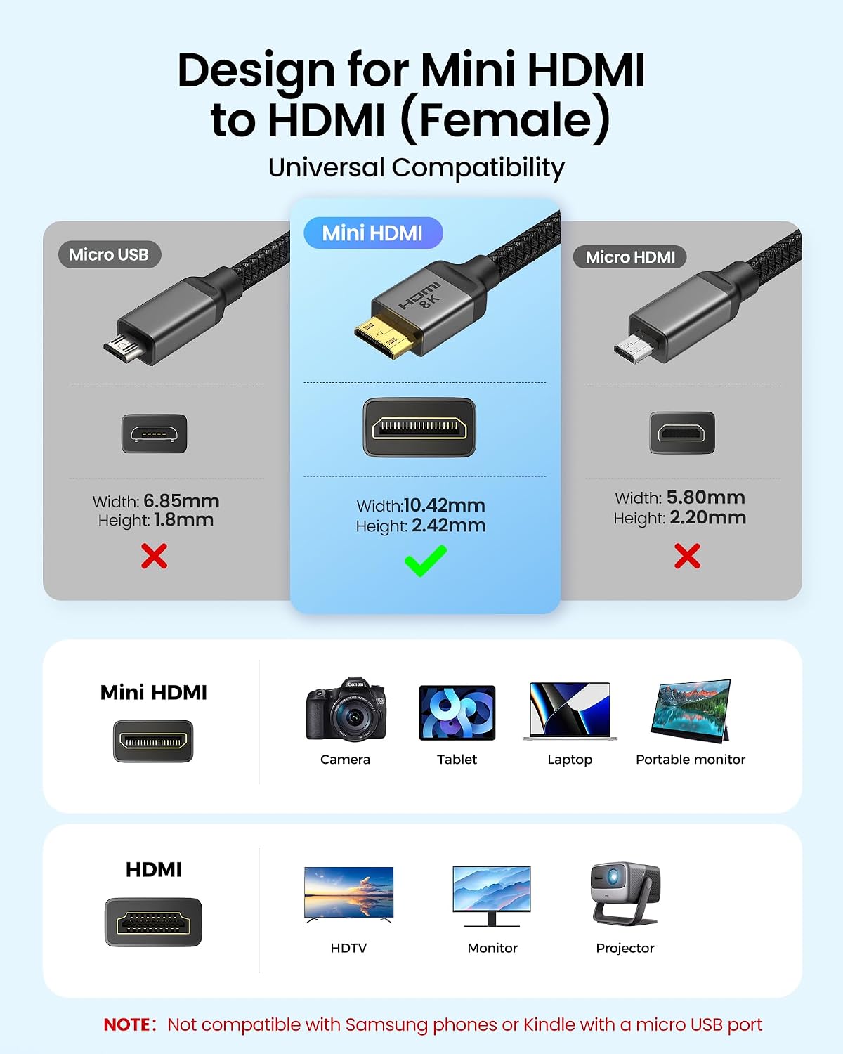 Detalle 2 de Silkland Mini HDMI auf HDMI Adapter 8K 48Gbps
