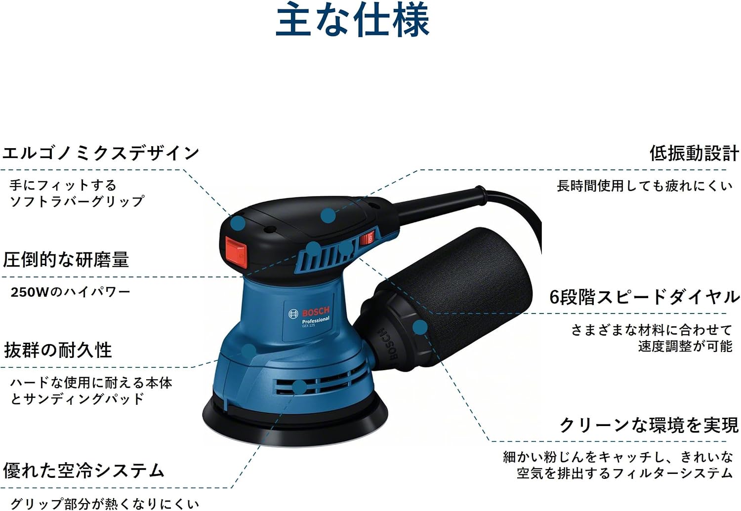 Thumbnail 6 de Bosch Professional GEX125 吸じんランダムアクションサンダー・ポリッシャー 125mm、電子無段変速・低振動