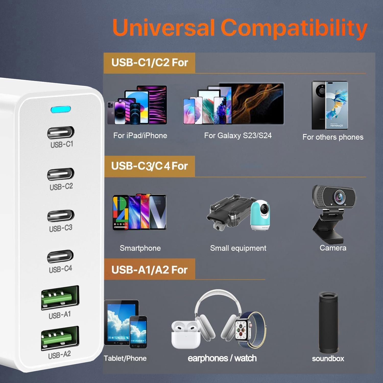Detalle 2 de USB C Ladegerät 120W 6-Port GaN PD 3.0