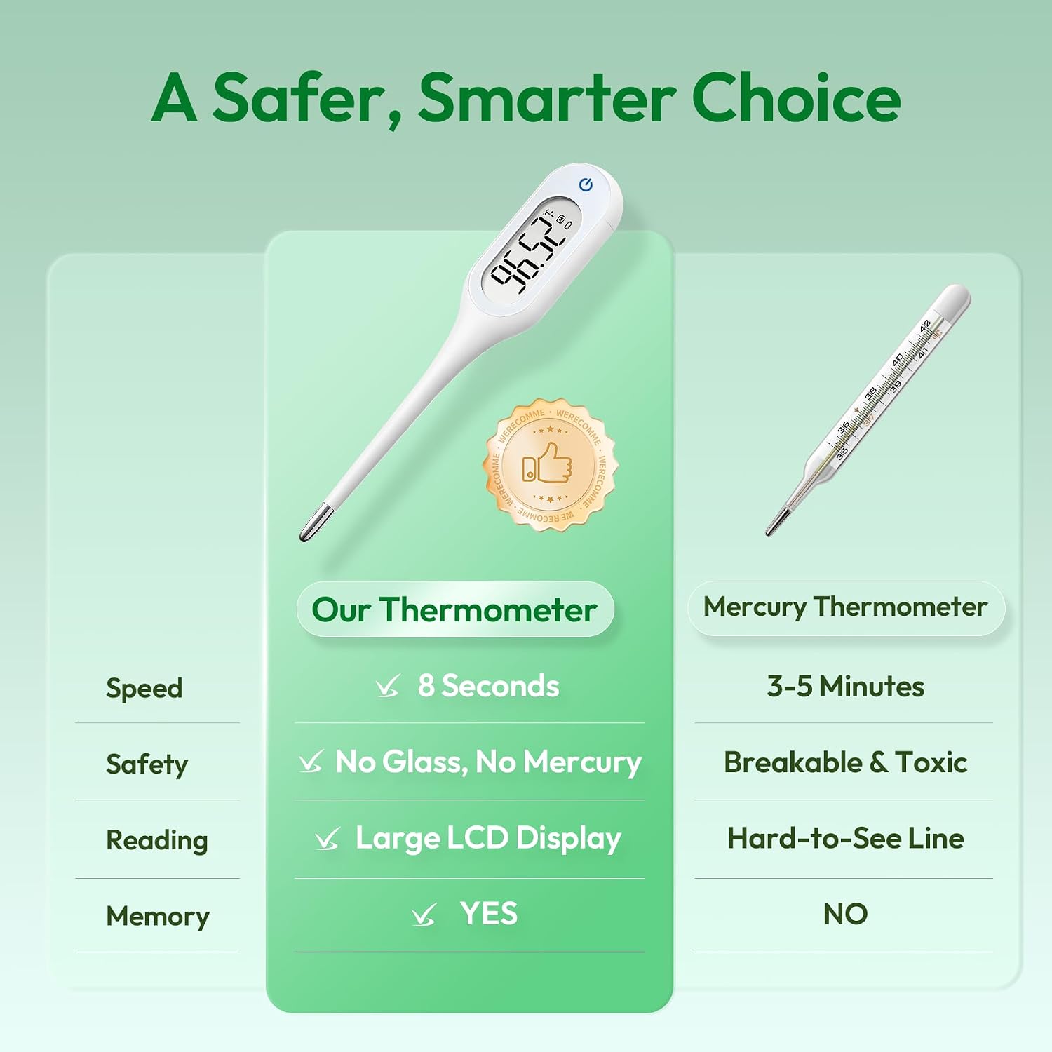 Detalle de Tempx 8-Second Digital Thermometer for Adults and Kids