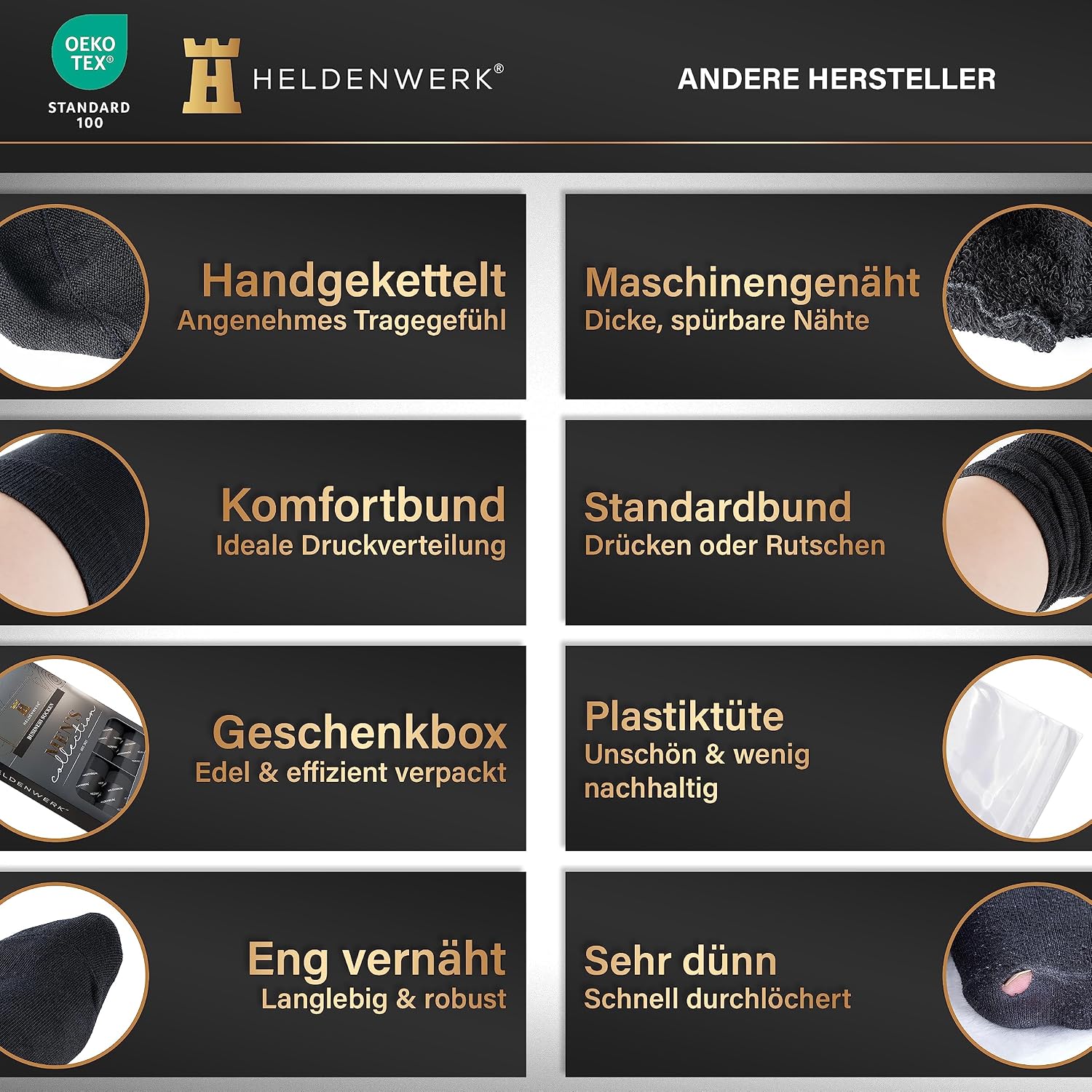 Detalle de HELDENWERK 12er Pack Herren-Business-Socken (atmungsaktive Baumwolle, ohne drückende Naht) – 8× schwarz, 2× grau, 2× navyblau