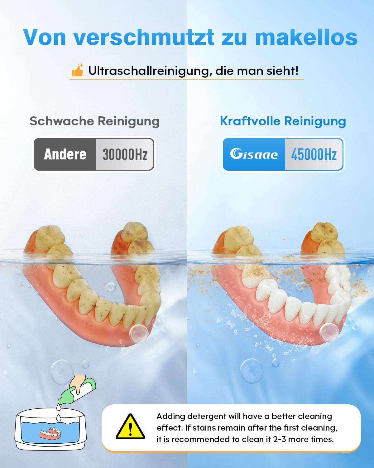 Thumbnail 4 de Gisaae 680 ml Ultraschallreiniger
