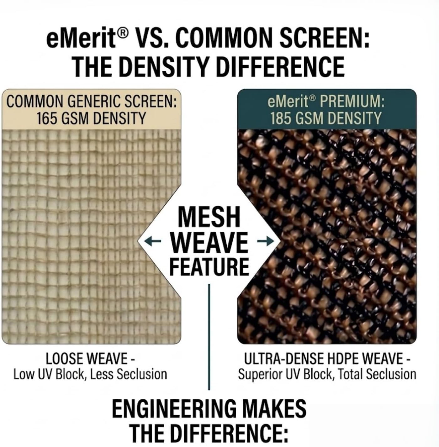 Thumbnail 6 de EMERIT dacb9f8b-ea07-4241-8622-f58184edd64f Shade Cloth, 8X12 FT Mocha HDPE