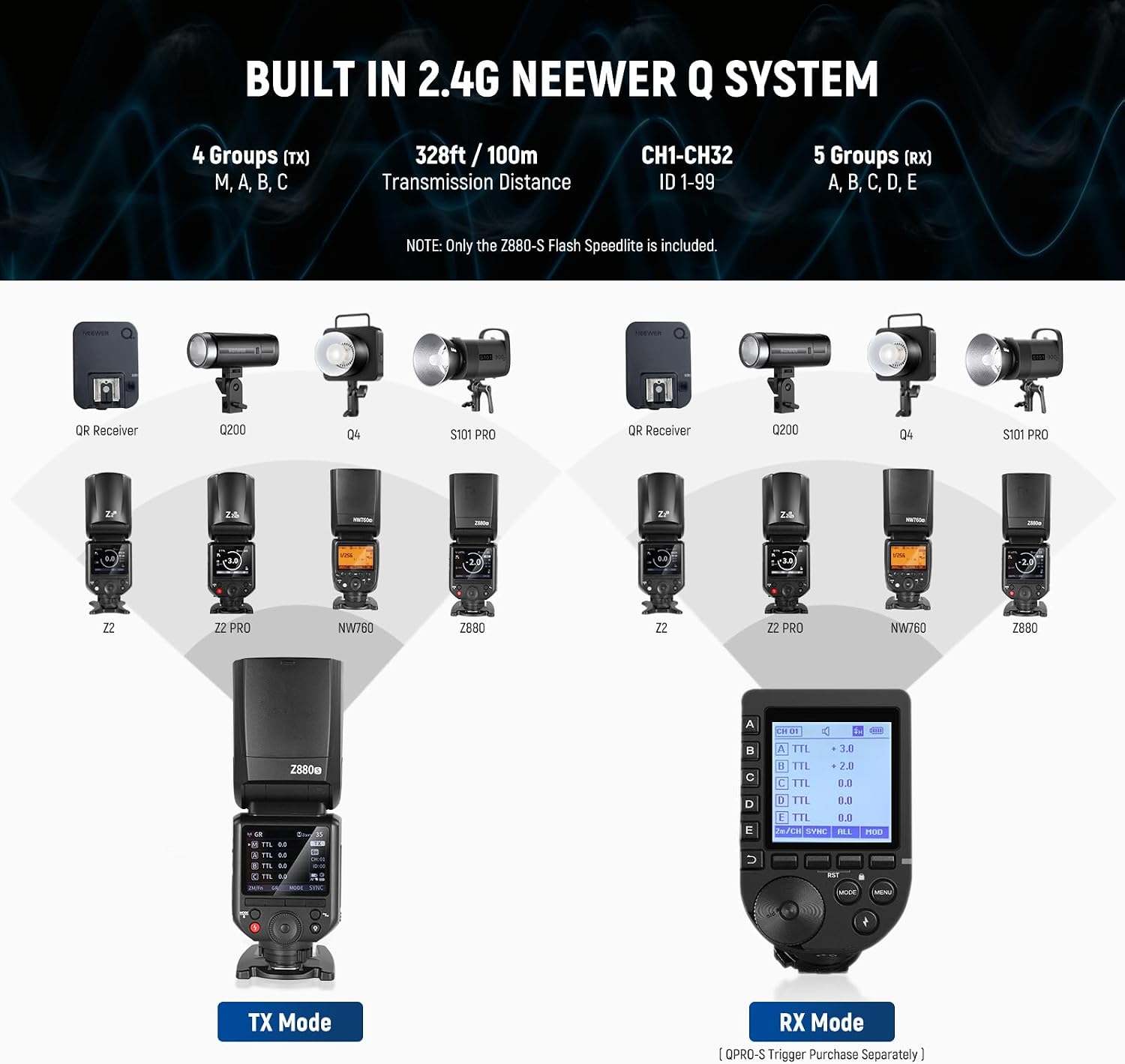 Thumbnail 5 de Neewer Z880-S 2.4G 76Ws TTL Speedlite for Sony & Godox (TCM, HSS 1/8000s, 2.4G wireless)