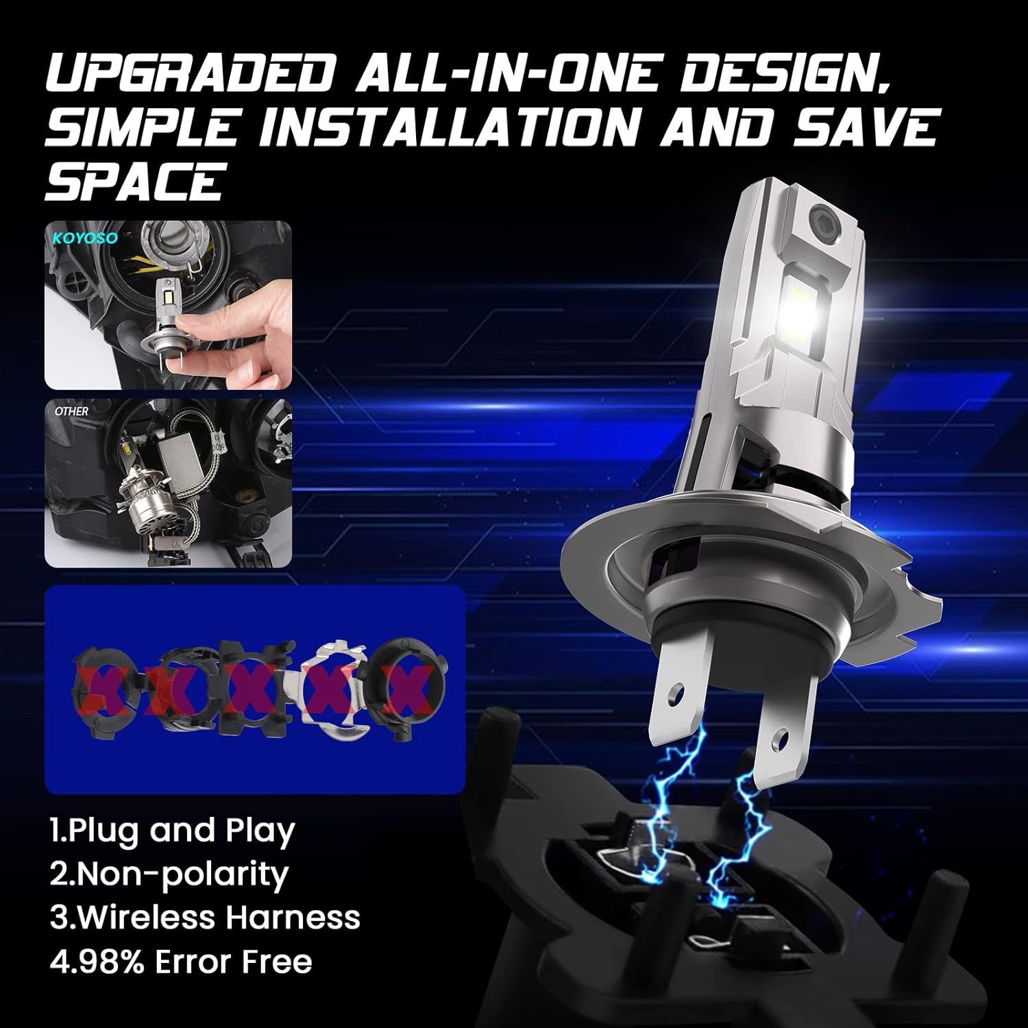 Detalle 2 de KOYOSO H7 LED 120W 32.000 lm per fari auto