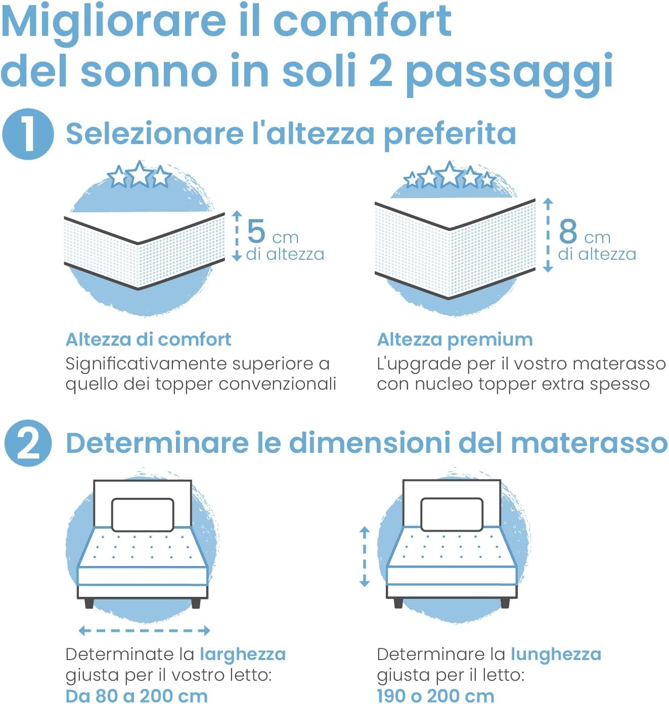 Detalle de ELONEO Gel Topper 90x190cm: coprimaterasso memory gel 5 cm con rivestimento 3D e ancoraggi