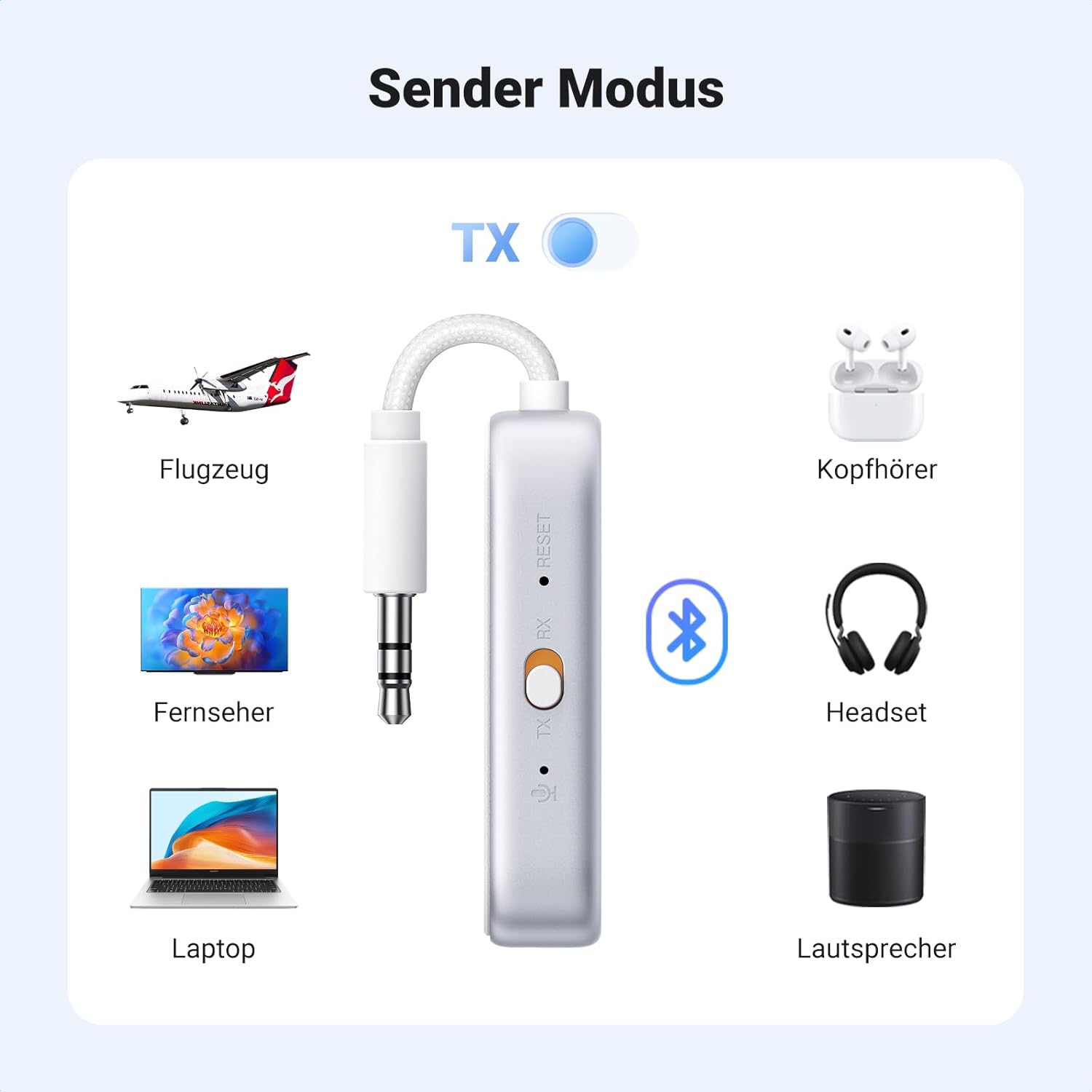 Detalle 2 de UGREEN Bluetooth 6.0 Transmitter Empfänger für Kopfhörer