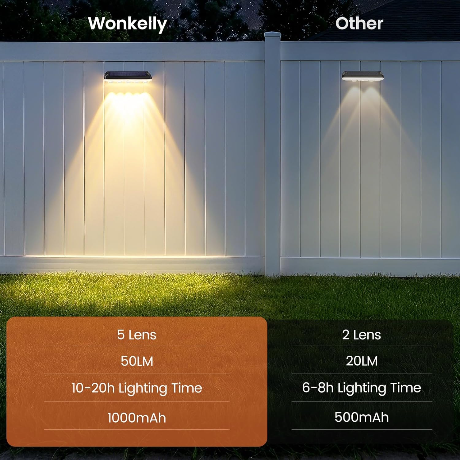 Thumbnail 5 de Wonkelly Solar Fence Lights Outdoor (4 Pack) – Warm White, Cool White & RGB with 40+ Lighting Modes, IP65