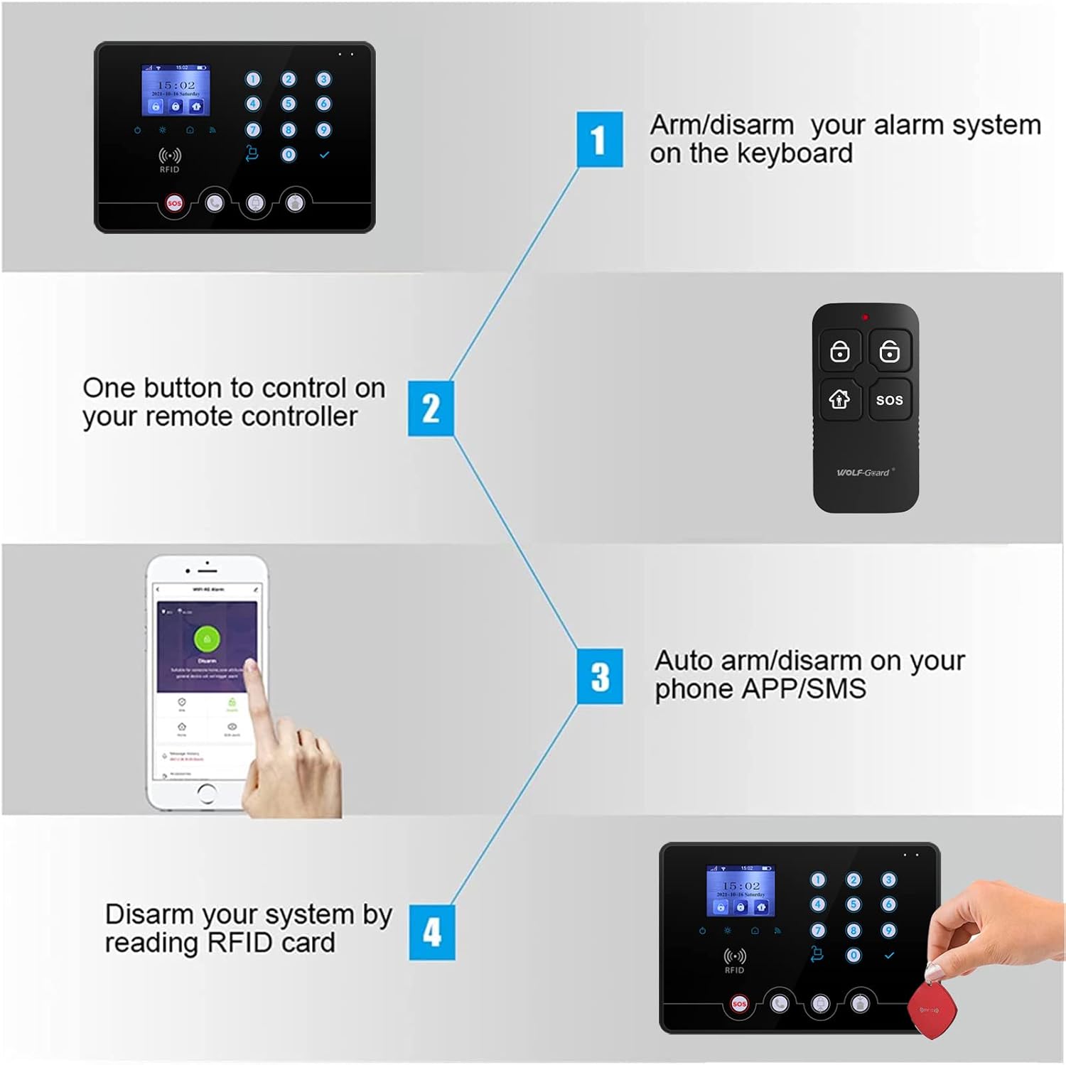 Thumbnail 2 de Wolf Guard W4Q-X WiFi 4G kit sistema di allarme antifurto per casa, app Smart Life e controllo remoto