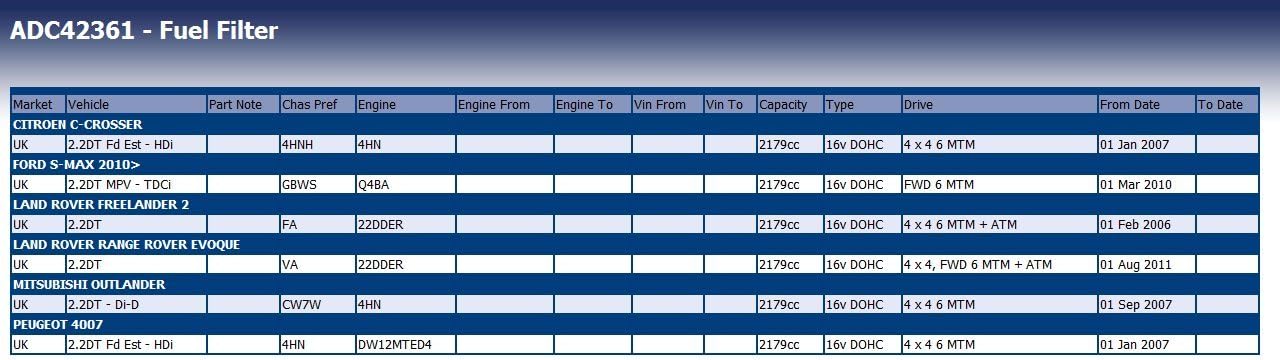 Detalle 2 de Blue Print ADC42361 filtro de combustible 151 mm