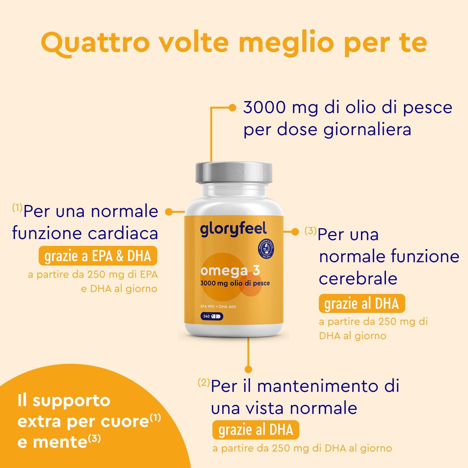 Detalle 2 de Omega 3 ad Alto Dosaggio GloryFeel: 3000 mg di olio di pesce, 990 mg EPA e 660 mg DHA in 240 softgel