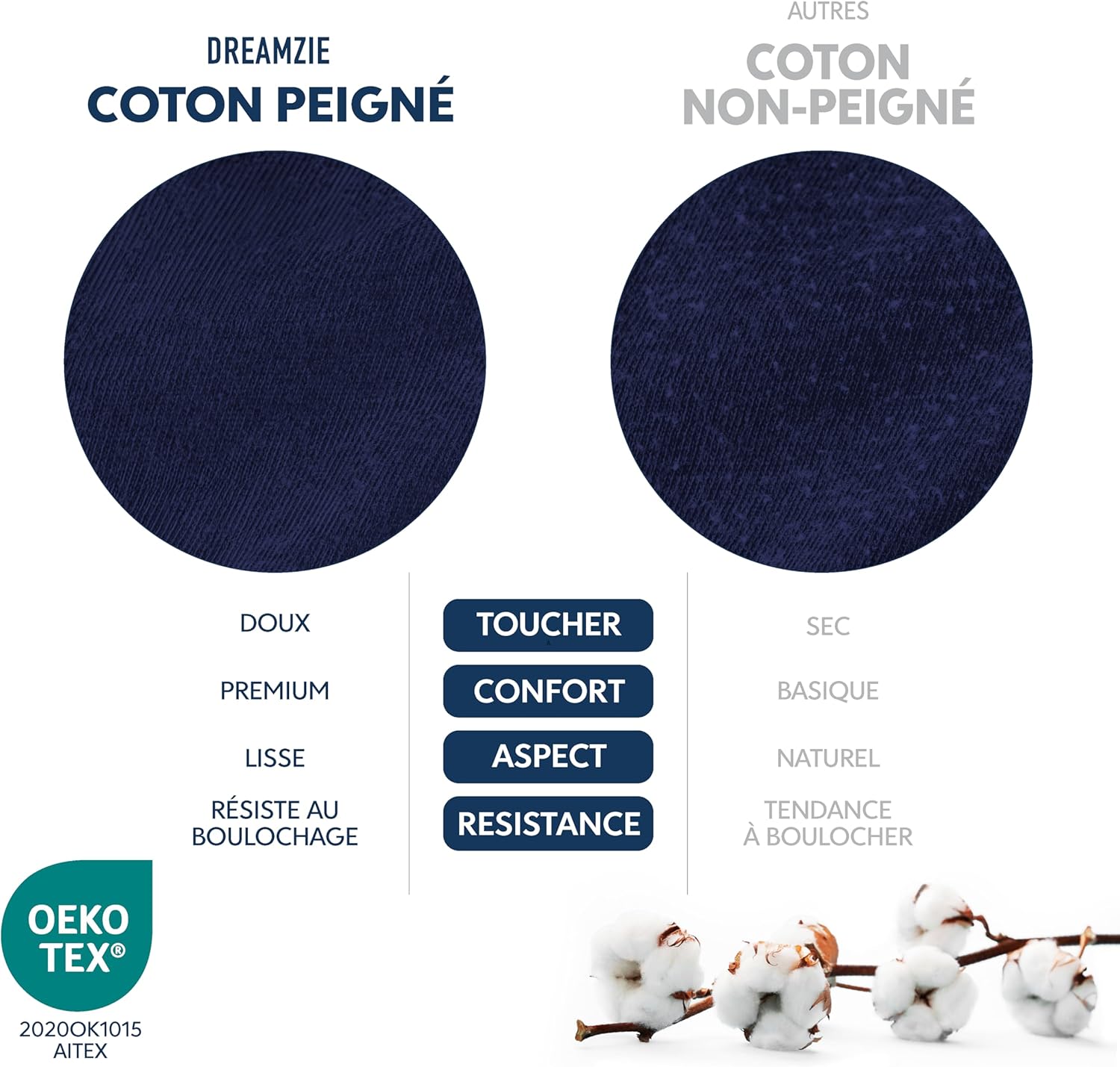 Thumbnail 5 de Dreamzie Drap housse 160x200 cm en jersey 100% coton premium, bleu foncé (matelas jusqu’à 27 cm)