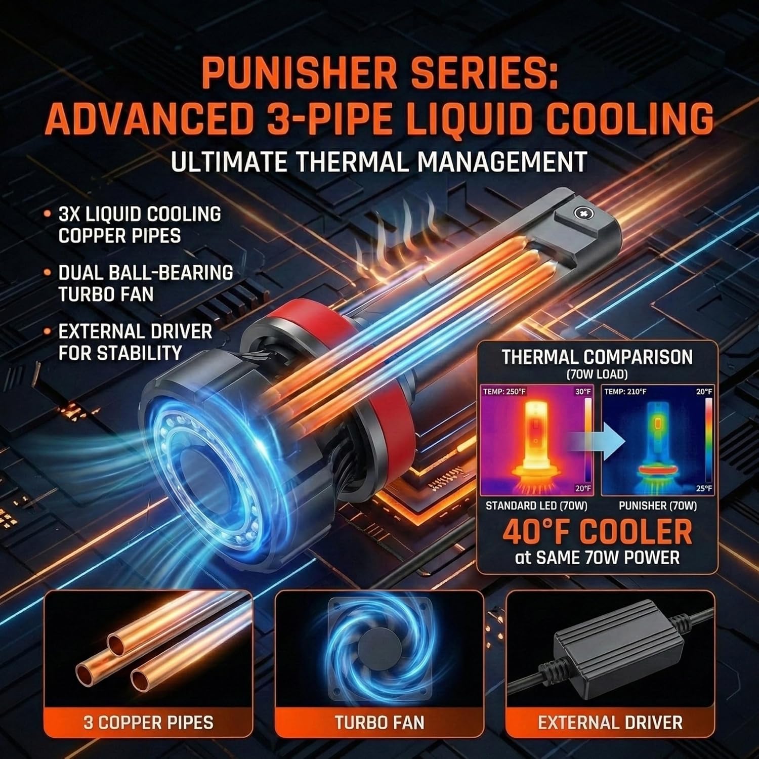 Thumbnail 3 de LUXSTER Punisher H11 H9 LED Bulbs 40000LM