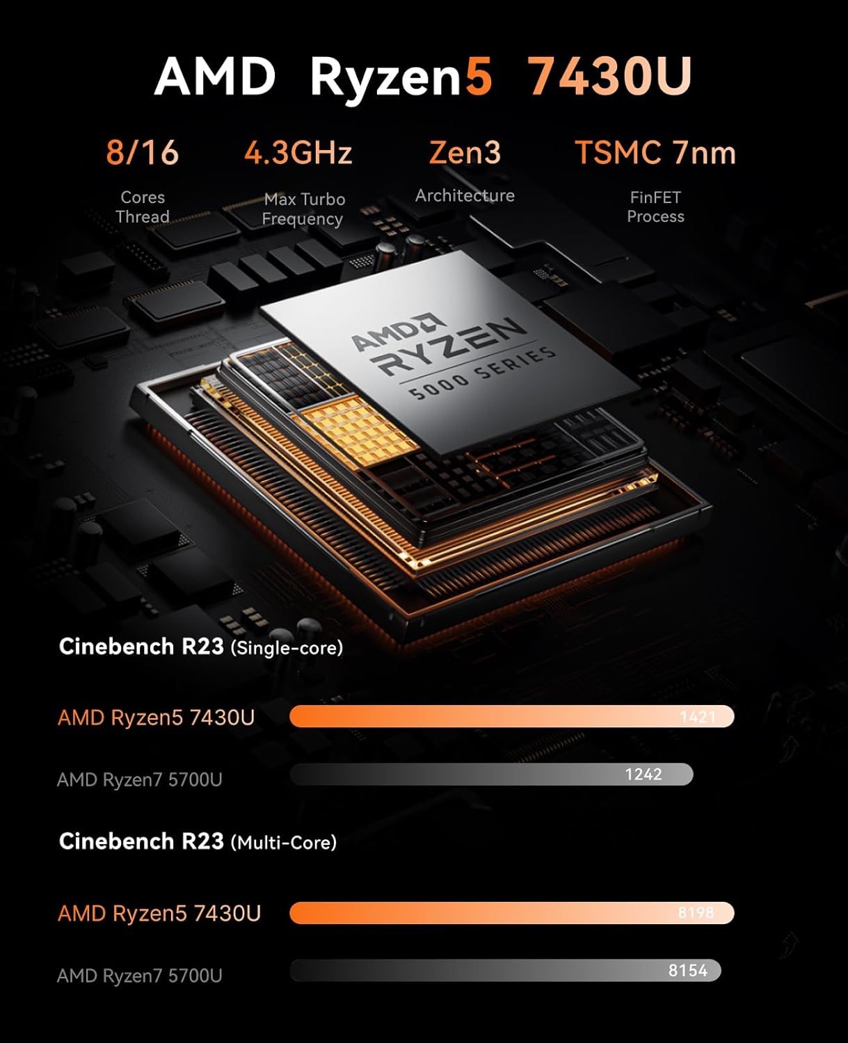 Detalle de NiPoGi E3B Mini PC – Ryzen 5 7430U, 16 GB RAM, 512 GB SSD, Radeon Vega 7