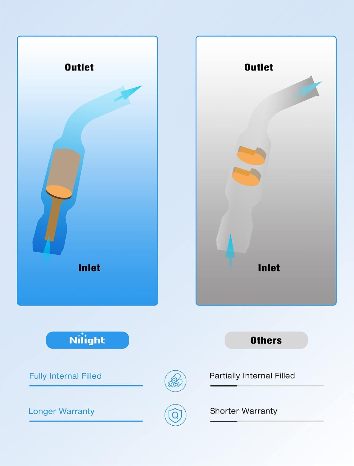 Thumbnail 5 de Nilight Catalytic Converter 3.8L Direct-Fit