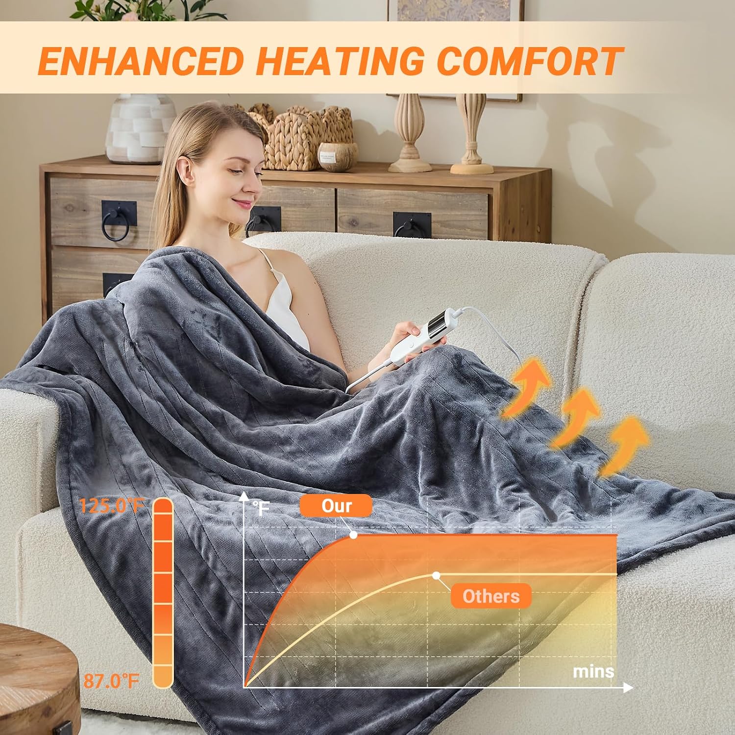 Detalle 2 de PENGZHU TECHNOLOGY 8490 Queen Heated Blanket, Flannel and Sherpa, 10 Heat Settings