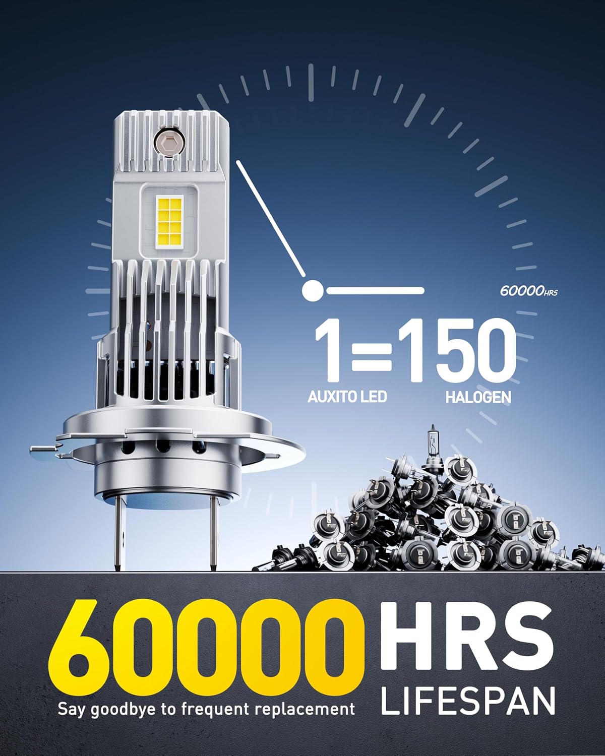Thumbnail 5 de AUXITO H7 LED Headlight Bulb – 1:1 Mini Halogen Size, Canbus Error Free, 6500K White, Pack of 2