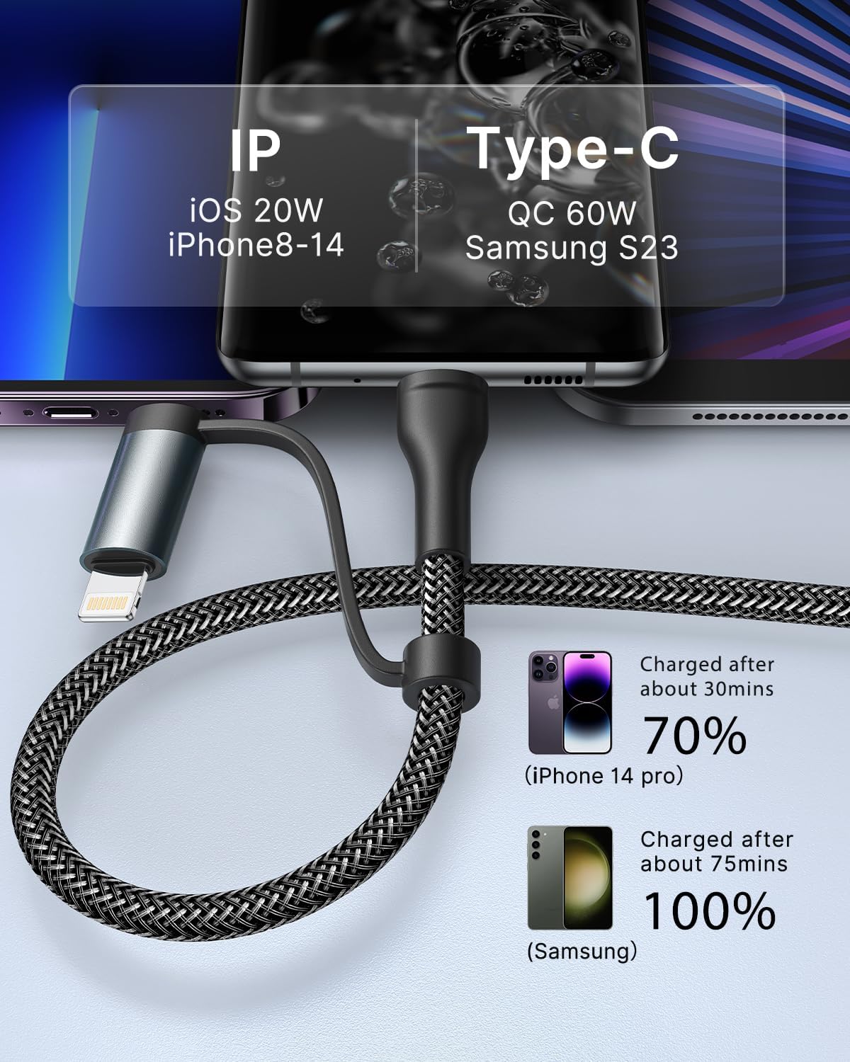 Detalle 2 de XUDUO 4-in-1 USB C Cable 60W PD