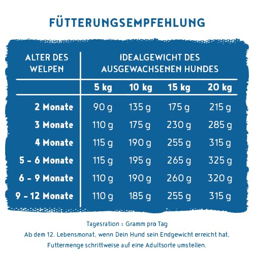 Detalle 2 de Bosch HPC Soft Junior Welpenfutter Hühnchen & Süßkartoffel, 2,5 kg